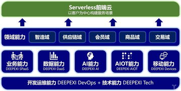 獨(dú)家丨滴普科技完成3500萬(wàn)美元A輪融資，中臺(tái)并非數(shù)字化方案的全部