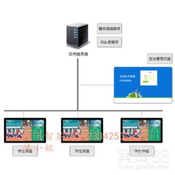 電子班牌 智慧教室的智能中樞，為現代校園賦能